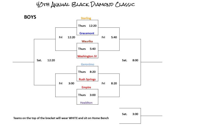 Sterling Boys Black Diamond Tournament Bracket
