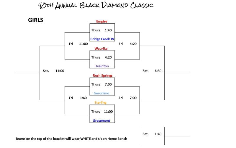 Sterling girls Black Diamond Basketball Tournament Bracket