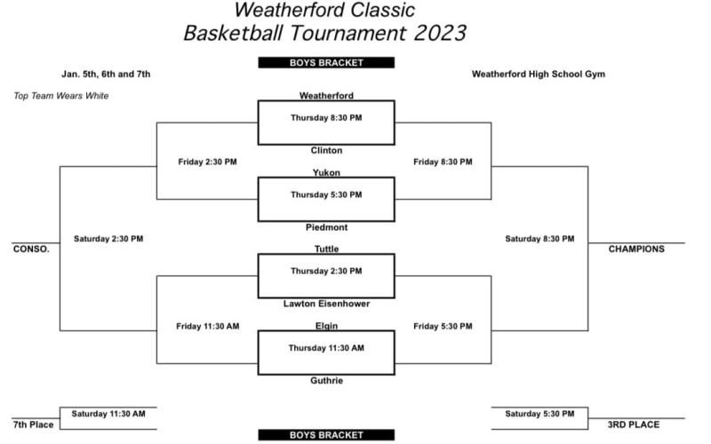 Elgin Boys Weatherford Bracket