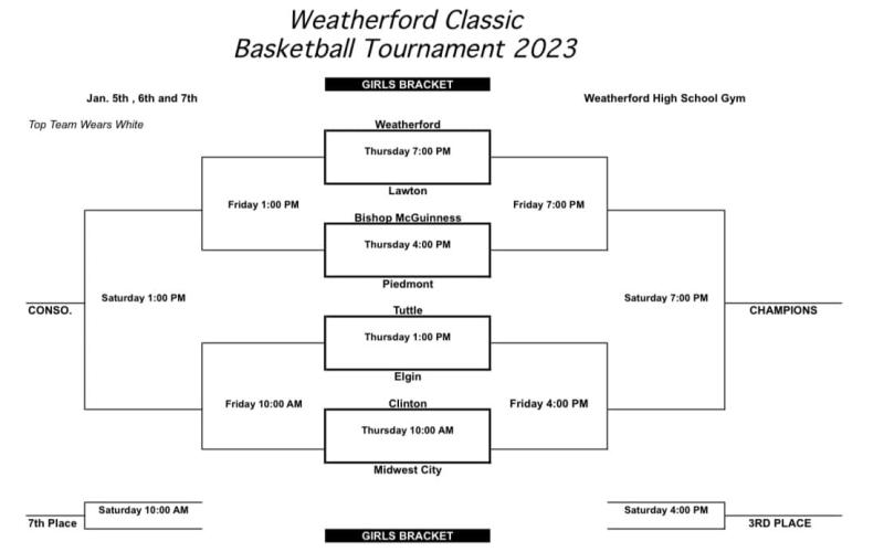 Elgin girls Weatherford Bracket