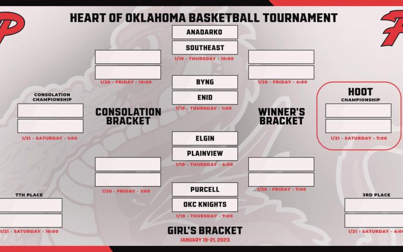 Heart of Oklahoma Tournament - Girl's Bracket