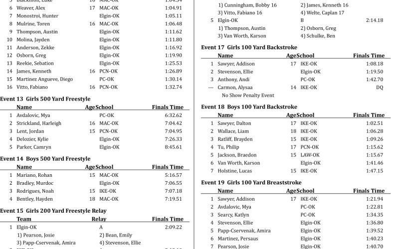 Elgin Swim Results 2 of 3