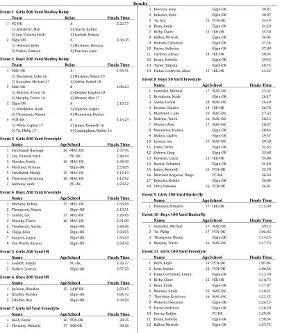 Elgin Swim Results 1 of 3